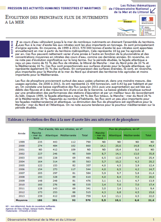 Évolution des flux polluants à la mer (données 2013)